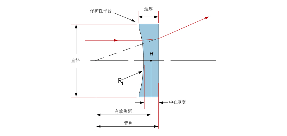 Add Ravg CaF₂平凹透镜 D=12.70mm F=-18.00mm Ravg